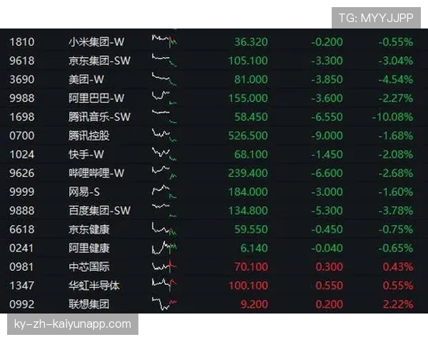 创业板指领跌,两市科技股全面调整,科技股 创业板